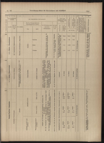 Verordnungs-Blatt für Eisenbahnen und Schiffahrt: Veröffentlichungen in Tarif- und Transport-Angelegenheiten 19030611 Seite: 15