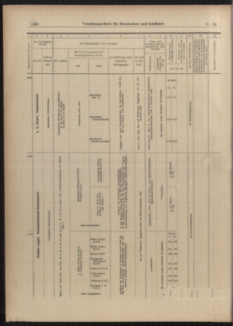 Verordnungs-Blatt für Eisenbahnen und Schiffahrt: Veröffentlichungen in Tarif- und Transport-Angelegenheiten 19030611 Seite: 16