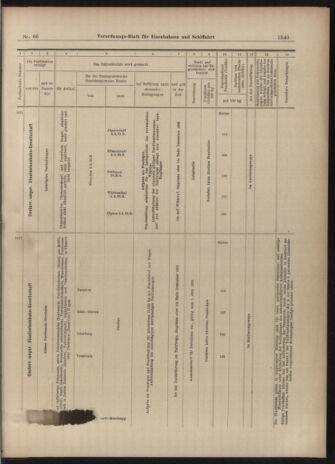 Verordnungs-Blatt für Eisenbahnen und Schiffahrt: Veröffentlichungen in Tarif- und Transport-Angelegenheiten 19030611 Seite: 17