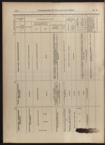 Verordnungs-Blatt für Eisenbahnen und Schiffahrt: Veröffentlichungen in Tarif- und Transport-Angelegenheiten 19030611 Seite: 18