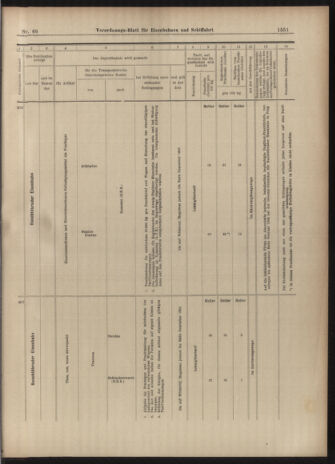 Verordnungs-Blatt für Eisenbahnen und Schiffahrt: Veröffentlichungen in Tarif- und Transport-Angelegenheiten 19030611 Seite: 19