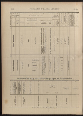 Verordnungs-Blatt für Eisenbahnen und Schiffahrt: Veröffentlichungen in Tarif- und Transport-Angelegenheiten 19030611 Seite: 20