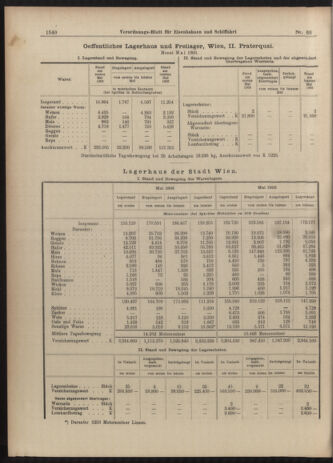 Verordnungs-Blatt für Eisenbahnen und Schiffahrt: Veröffentlichungen in Tarif- und Transport-Angelegenheiten 19030611 Seite: 8