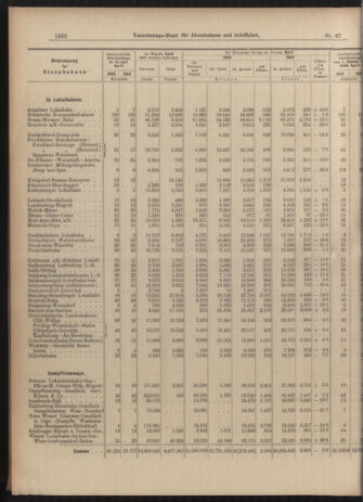 Verordnungs-Blatt für Eisenbahnen und Schiffahrt: Veröffentlichungen in Tarif- und Transport-Angelegenheiten 19030613 Seite: 10