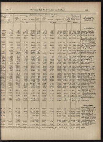 Verordnungs-Blatt für Eisenbahnen und Schiffahrt: Veröffentlichungen in Tarif- und Transport-Angelegenheiten 19030613 Seite: 11