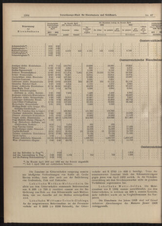 Verordnungs-Blatt für Eisenbahnen und Schiffahrt: Veröffentlichungen in Tarif- und Transport-Angelegenheiten 19030613 Seite: 12