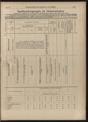 Verordnungs-Blatt für Eisenbahnen und Schiffahrt: Veröffentlichungen in Tarif- und Transport-Angelegenheiten 19030613 Seite: 21