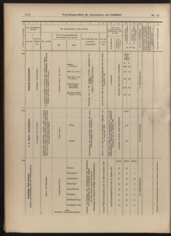 Verordnungs-Blatt für Eisenbahnen und Schiffahrt: Veröffentlichungen in Tarif- und Transport-Angelegenheiten 19030613 Seite: 22