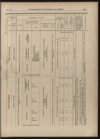 Verordnungs-Blatt für Eisenbahnen und Schiffahrt: Veröffentlichungen in Tarif- und Transport-Angelegenheiten 19030613 Seite: 23