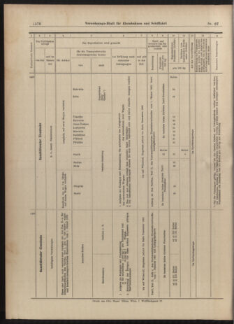 Verordnungs-Blatt für Eisenbahnen und Schiffahrt: Veröffentlichungen in Tarif- und Transport-Angelegenheiten 19030613 Seite: 24