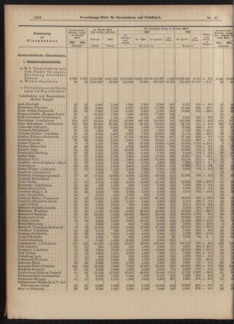 Verordnungs-Blatt für Eisenbahnen und Schiffahrt: Veröffentlichungen in Tarif- und Transport-Angelegenheiten 19030613 Seite: 6