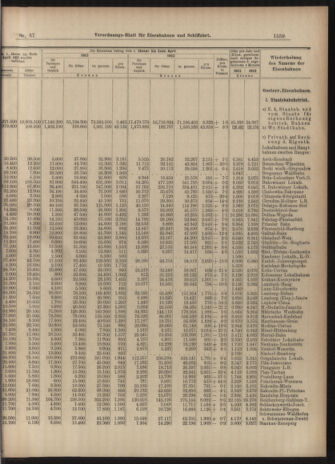 Verordnungs-Blatt für Eisenbahnen und Schiffahrt: Veröffentlichungen in Tarif- und Transport-Angelegenheiten 19030613 Seite: 7