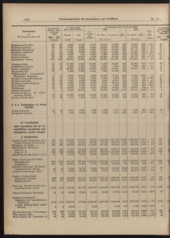 Verordnungs-Blatt für Eisenbahnen und Schiffahrt: Veröffentlichungen in Tarif- und Transport-Angelegenheiten 19030613 Seite: 8