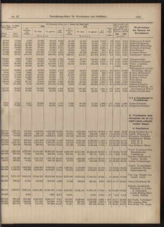 Verordnungs-Blatt für Eisenbahnen und Schiffahrt: Veröffentlichungen in Tarif- und Transport-Angelegenheiten 19030613 Seite: 9