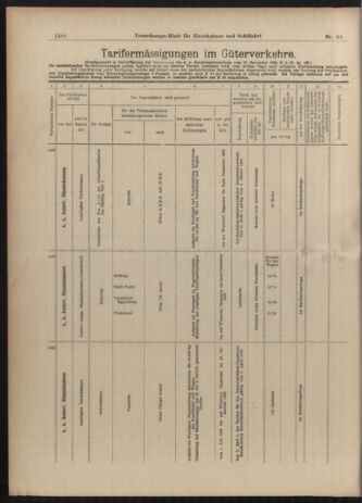 Verordnungs-Blatt für Eisenbahnen und Schiffahrt: Veröffentlichungen in Tarif- und Transport-Angelegenheiten 19030616 Seite: 10