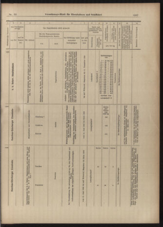 Verordnungs-Blatt für Eisenbahnen und Schiffahrt: Veröffentlichungen in Tarif- und Transport-Angelegenheiten 19030616 Seite: 11