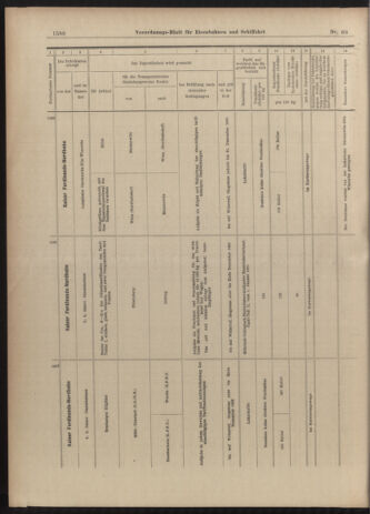 Verordnungs-Blatt für Eisenbahnen und Schiffahrt: Veröffentlichungen in Tarif- und Transport-Angelegenheiten 19030616 Seite: 12