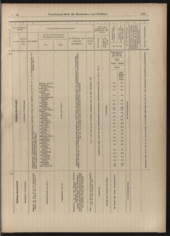 Verordnungs-Blatt für Eisenbahnen und Schiffahrt: Veröffentlichungen in Tarif- und Transport-Angelegenheiten 19030616 Seite: 13