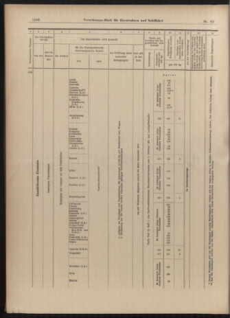 Verordnungs-Blatt für Eisenbahnen und Schiffahrt: Veröffentlichungen in Tarif- und Transport-Angelegenheiten 19030616 Seite: 14