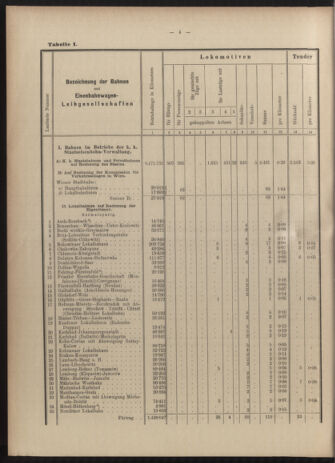 Verordnungs-Blatt für Eisenbahnen und Schiffahrt: Veröffentlichungen in Tarif- und Transport-Angelegenheiten 19030616 Seite: 20