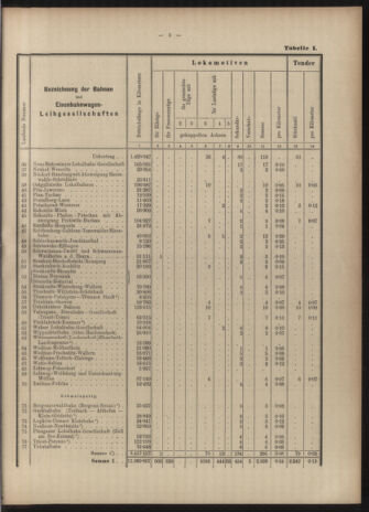 Verordnungs-Blatt für Eisenbahnen und Schiffahrt: Veröffentlichungen in Tarif- und Transport-Angelegenheiten 19030616 Seite: 21