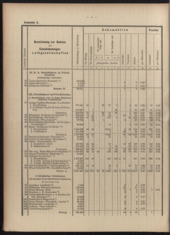 Verordnungs-Blatt für Eisenbahnen und Schiffahrt: Veröffentlichungen in Tarif- und Transport-Angelegenheiten 19030616 Seite: 22