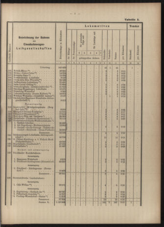 Verordnungs-Blatt für Eisenbahnen und Schiffahrt: Veröffentlichungen in Tarif- und Transport-Angelegenheiten 19030616 Seite: 23