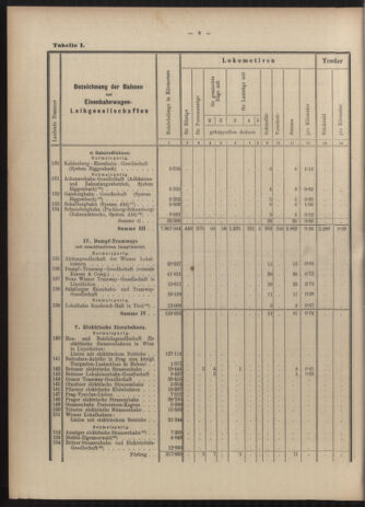 Verordnungs-Blatt für Eisenbahnen und Schiffahrt: Veröffentlichungen in Tarif- und Transport-Angelegenheiten 19030616 Seite: 24