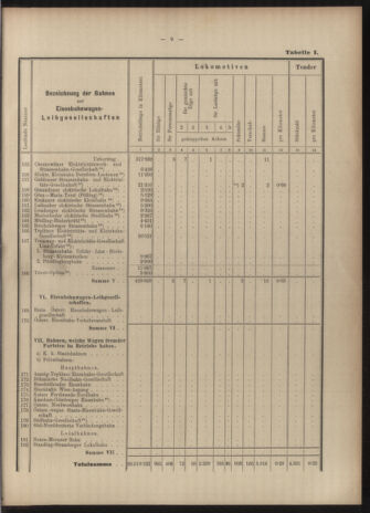 Verordnungs-Blatt für Eisenbahnen und Schiffahrt: Veröffentlichungen in Tarif- und Transport-Angelegenheiten 19030616 Seite: 25