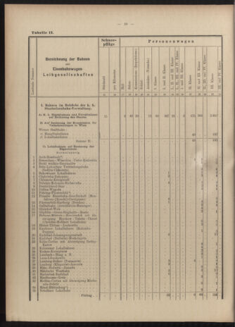 Verordnungs-Blatt für Eisenbahnen und Schiffahrt: Veröffentlichungen in Tarif- und Transport-Angelegenheiten 19030616 Seite: 26