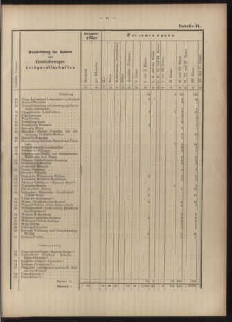 Verordnungs-Blatt für Eisenbahnen und Schiffahrt: Veröffentlichungen in Tarif- und Transport-Angelegenheiten 19030616 Seite: 27