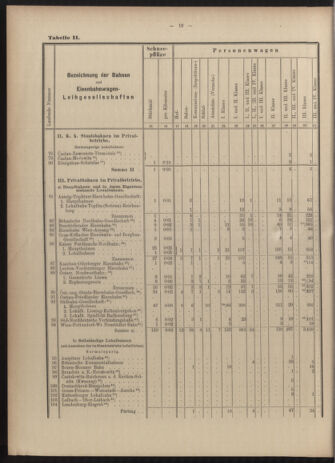 Verordnungs-Blatt für Eisenbahnen und Schiffahrt: Veröffentlichungen in Tarif- und Transport-Angelegenheiten 19030616 Seite: 28