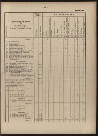 Verordnungs-Blatt für Eisenbahnen und Schiffahrt: Veröffentlichungen in Tarif- und Transport-Angelegenheiten 19030616 Seite: 29