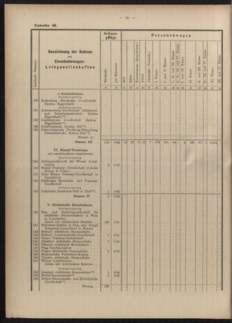 Verordnungs-Blatt für Eisenbahnen und Schiffahrt: Veröffentlichungen in Tarif- und Transport-Angelegenheiten 19030616 Seite: 30