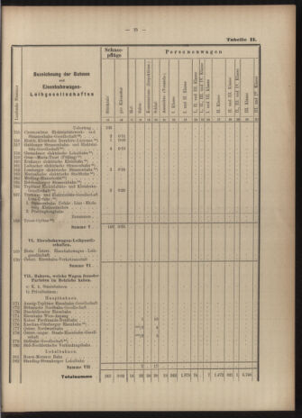 Verordnungs-Blatt für Eisenbahnen und Schiffahrt: Veröffentlichungen in Tarif- und Transport-Angelegenheiten 19030616 Seite: 31