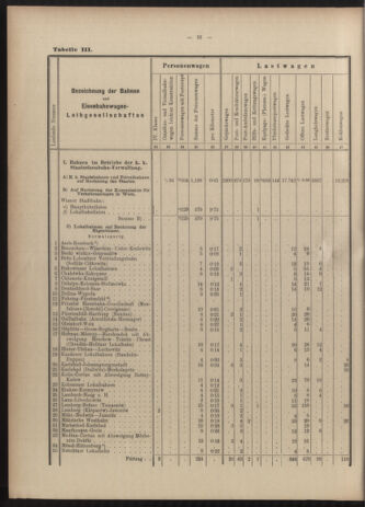 Verordnungs-Blatt für Eisenbahnen und Schiffahrt: Veröffentlichungen in Tarif- und Transport-Angelegenheiten 19030616 Seite: 32