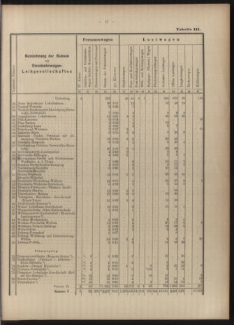 Verordnungs-Blatt für Eisenbahnen und Schiffahrt: Veröffentlichungen in Tarif- und Transport-Angelegenheiten 19030616 Seite: 33