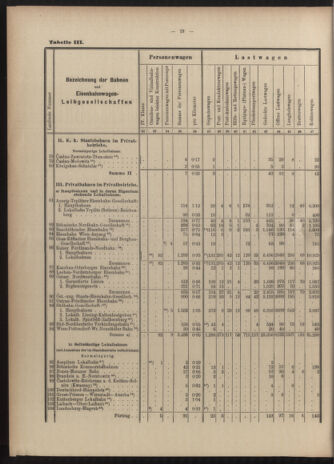 Verordnungs-Blatt für Eisenbahnen und Schiffahrt: Veröffentlichungen in Tarif- und Transport-Angelegenheiten 19030616 Seite: 34