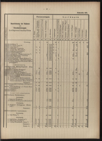 Verordnungs-Blatt für Eisenbahnen und Schiffahrt: Veröffentlichungen in Tarif- und Transport-Angelegenheiten 19030616 Seite: 35