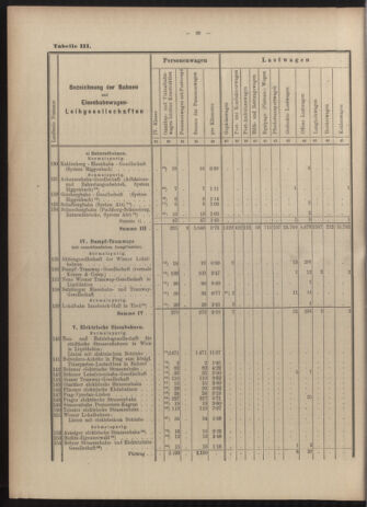 Verordnungs-Blatt für Eisenbahnen und Schiffahrt: Veröffentlichungen in Tarif- und Transport-Angelegenheiten 19030616 Seite: 36