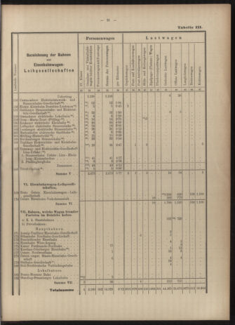 Verordnungs-Blatt für Eisenbahnen und Schiffahrt: Veröffentlichungen in Tarif- und Transport-Angelegenheiten 19030616 Seite: 37