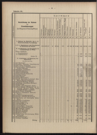 Verordnungs-Blatt für Eisenbahnen und Schiffahrt: Veröffentlichungen in Tarif- und Transport-Angelegenheiten 19030616 Seite: 38