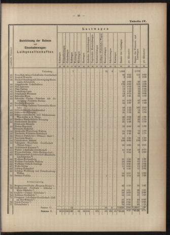 Verordnungs-Blatt für Eisenbahnen und Schiffahrt: Veröffentlichungen in Tarif- und Transport-Angelegenheiten 19030616 Seite: 39