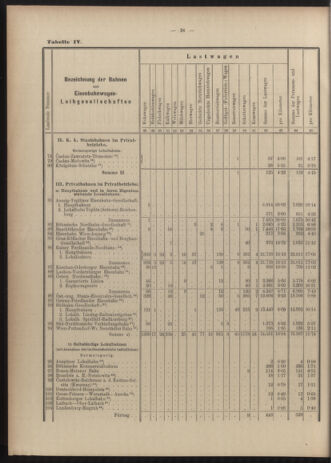 Verordnungs-Blatt für Eisenbahnen und Schiffahrt: Veröffentlichungen in Tarif- und Transport-Angelegenheiten 19030616 Seite: 40