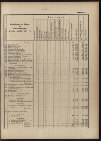 Verordnungs-Blatt für Eisenbahnen und Schiffahrt: Veröffentlichungen in Tarif- und Transport-Angelegenheiten 19030616 Seite: 41