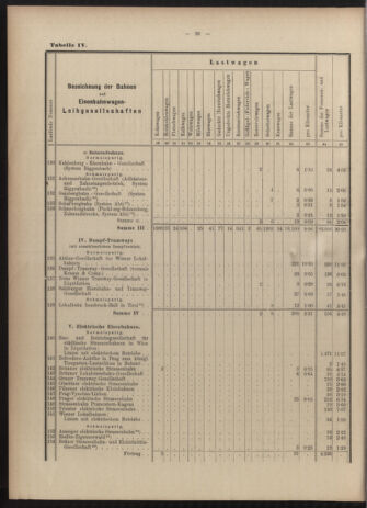 Verordnungs-Blatt für Eisenbahnen und Schiffahrt: Veröffentlichungen in Tarif- und Transport-Angelegenheiten 19030616 Seite: 42