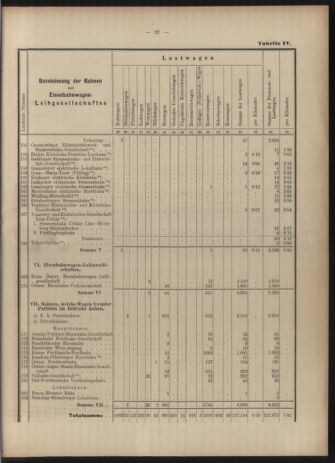 Verordnungs-Blatt für Eisenbahnen und Schiffahrt: Veröffentlichungen in Tarif- und Transport-Angelegenheiten 19030616 Seite: 43