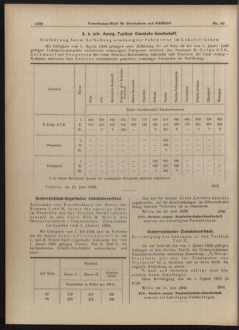 Verordnungs-Blatt für Eisenbahnen und Schiffahrt: Veröffentlichungen in Tarif- und Transport-Angelegenheiten 19030618 Seite: 10