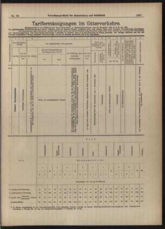 Verordnungs-Blatt für Eisenbahnen und Schiffahrt: Veröffentlichungen in Tarif- und Transport-Angelegenheiten 19030618 Seite: 15