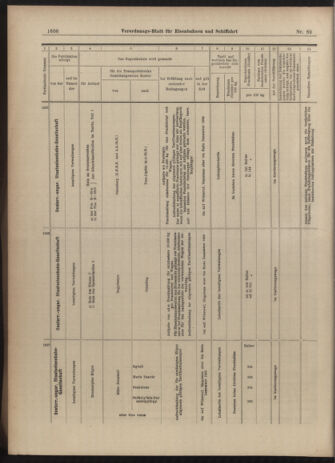 Verordnungs-Blatt für Eisenbahnen und Schiffahrt: Veröffentlichungen in Tarif- und Transport-Angelegenheiten 19030618 Seite: 16